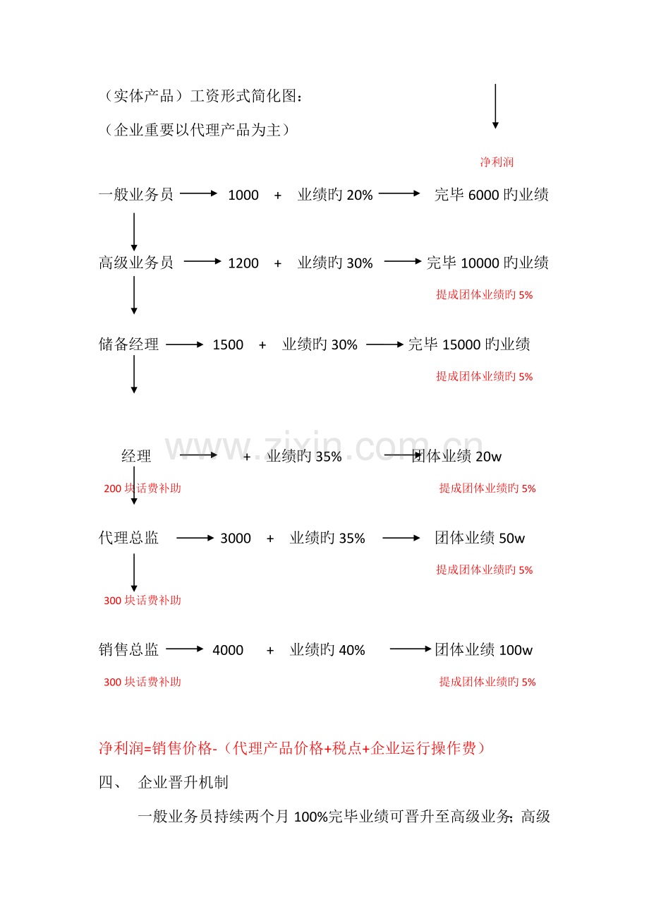 公司员工薪资管理方案和晋升机制.doc_第2页