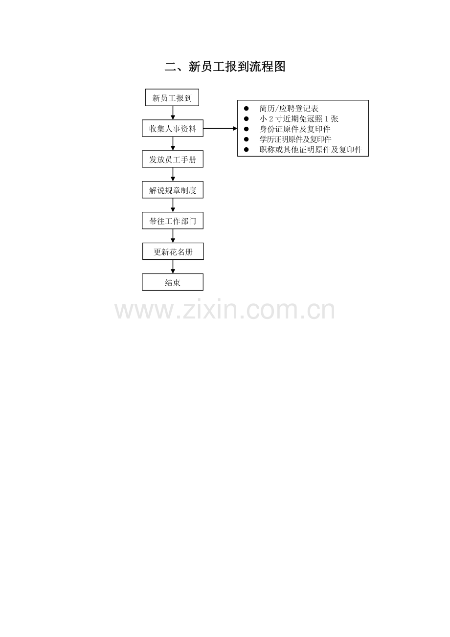 人事管理流程.docx_第2页