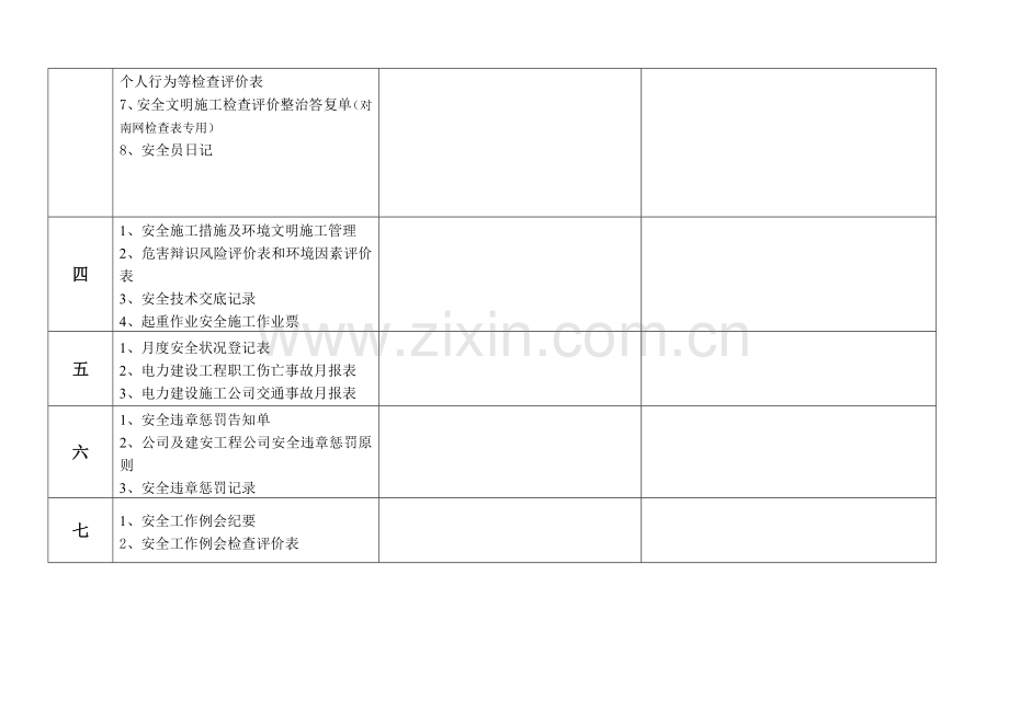 建安项目部月度安全检查表.doc_第2页
