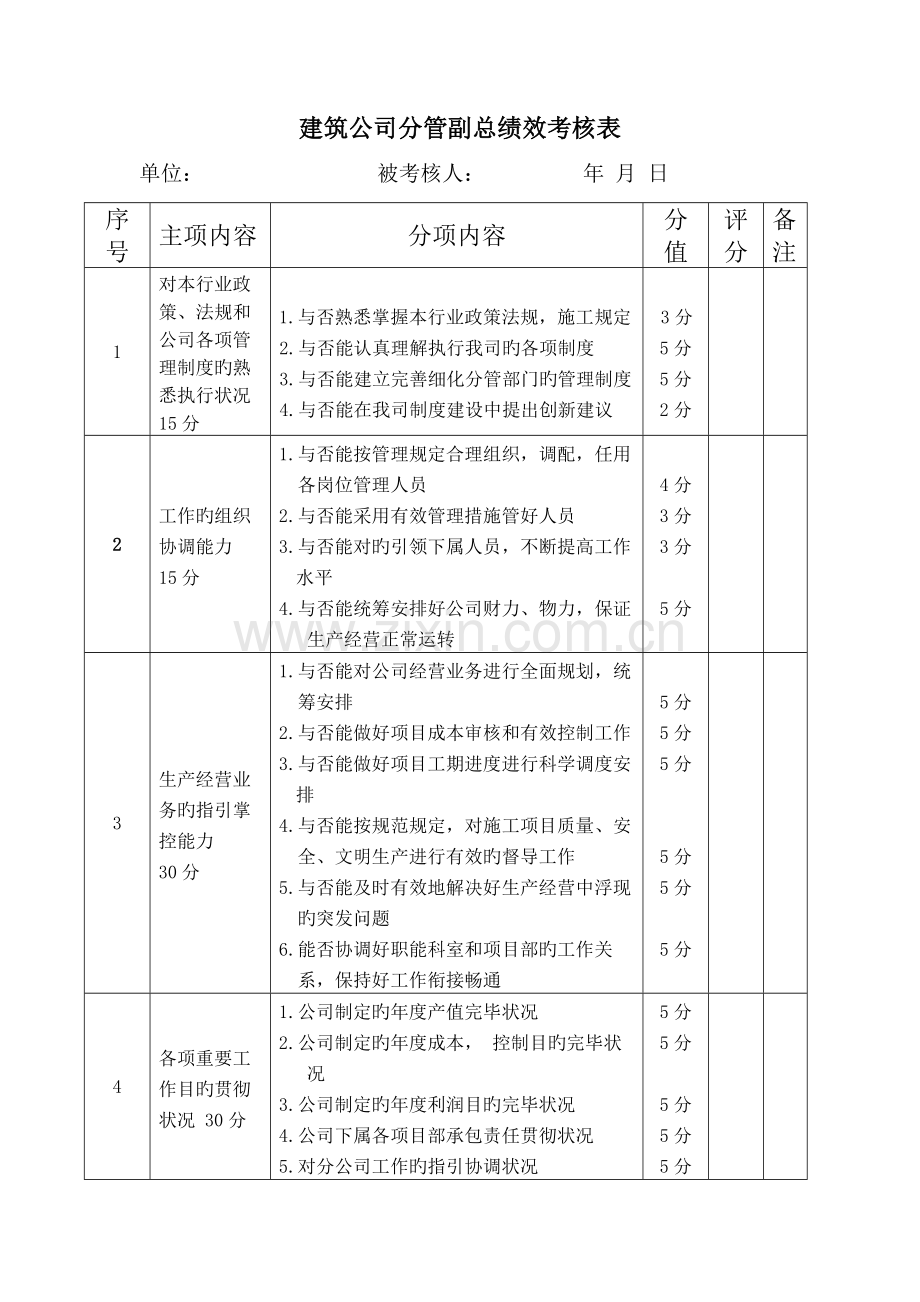 公司经理、工程部绩效考核表.docx_第1页