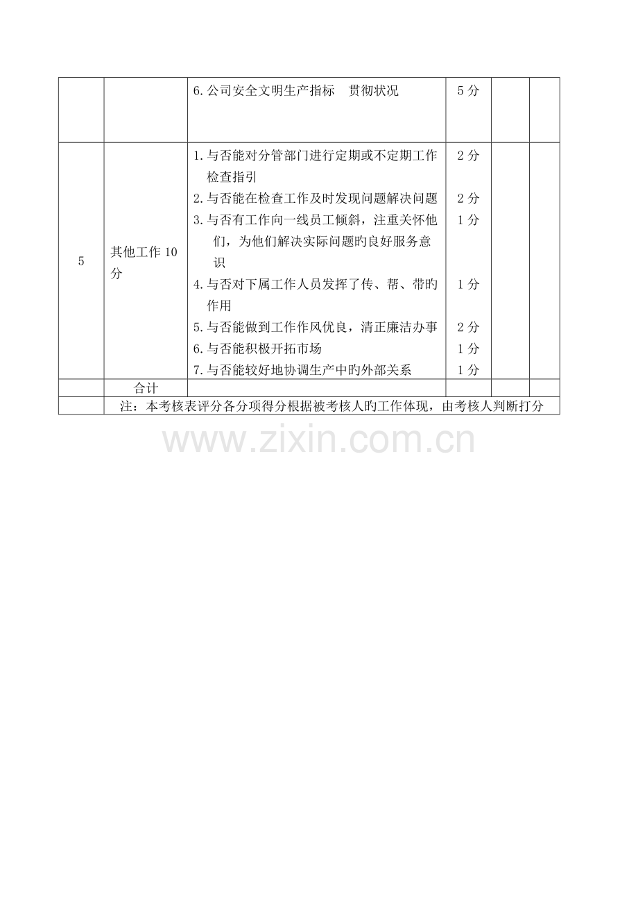 公司经理、工程部绩效考核表.docx_第2页