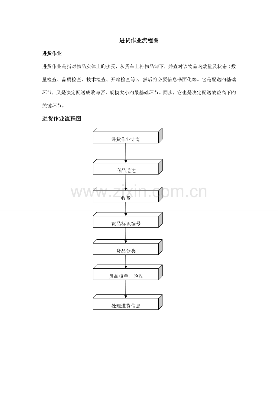 物流配送中心作业流程图.doc_第2页