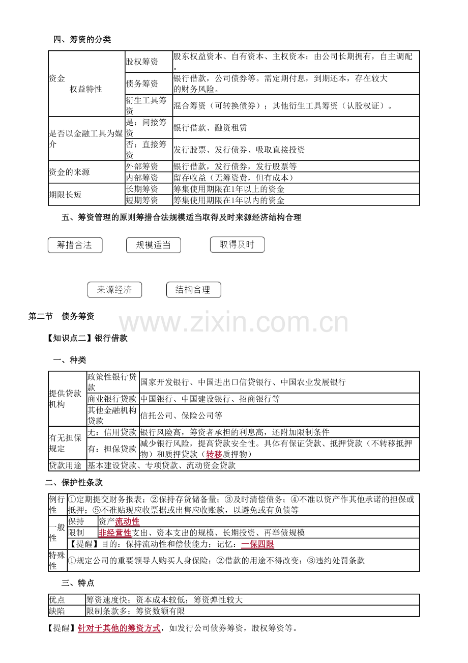 2023年中级会计财务管理知识点.doc_第2页