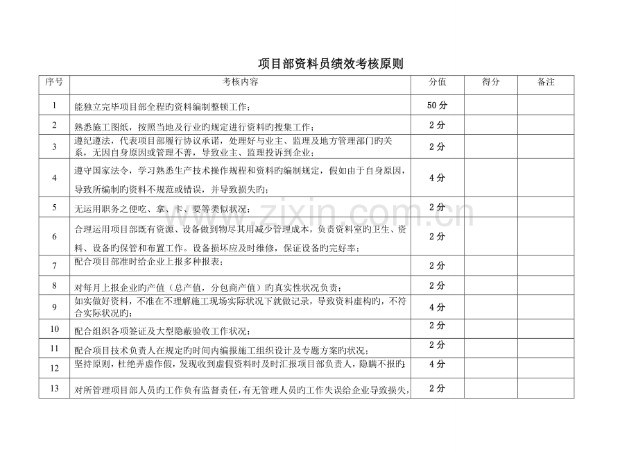 资料员绩效考核标准.doc_第1页