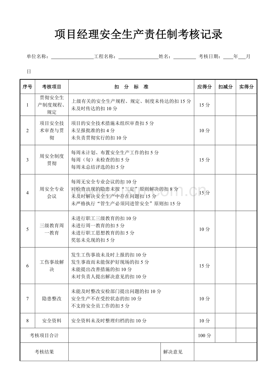 项目部管理人员安全生产责任制考核记录.doc_第1页