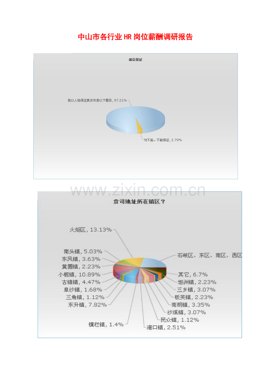 中山市各行业HR岗位薪酬调研报告2.doc_第1页