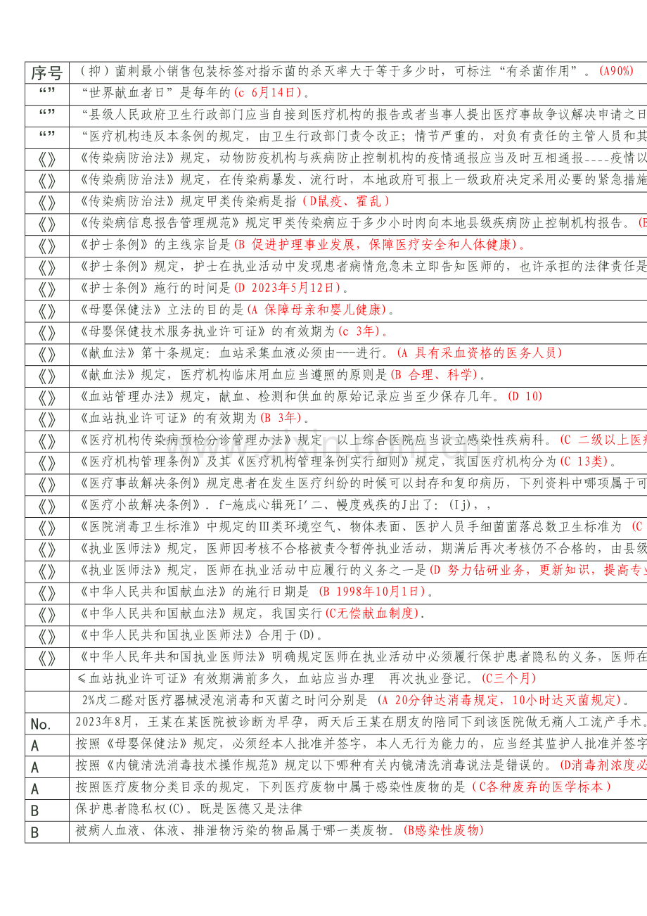 2023年六五普法700题库卫生技术人员.doc_第1页