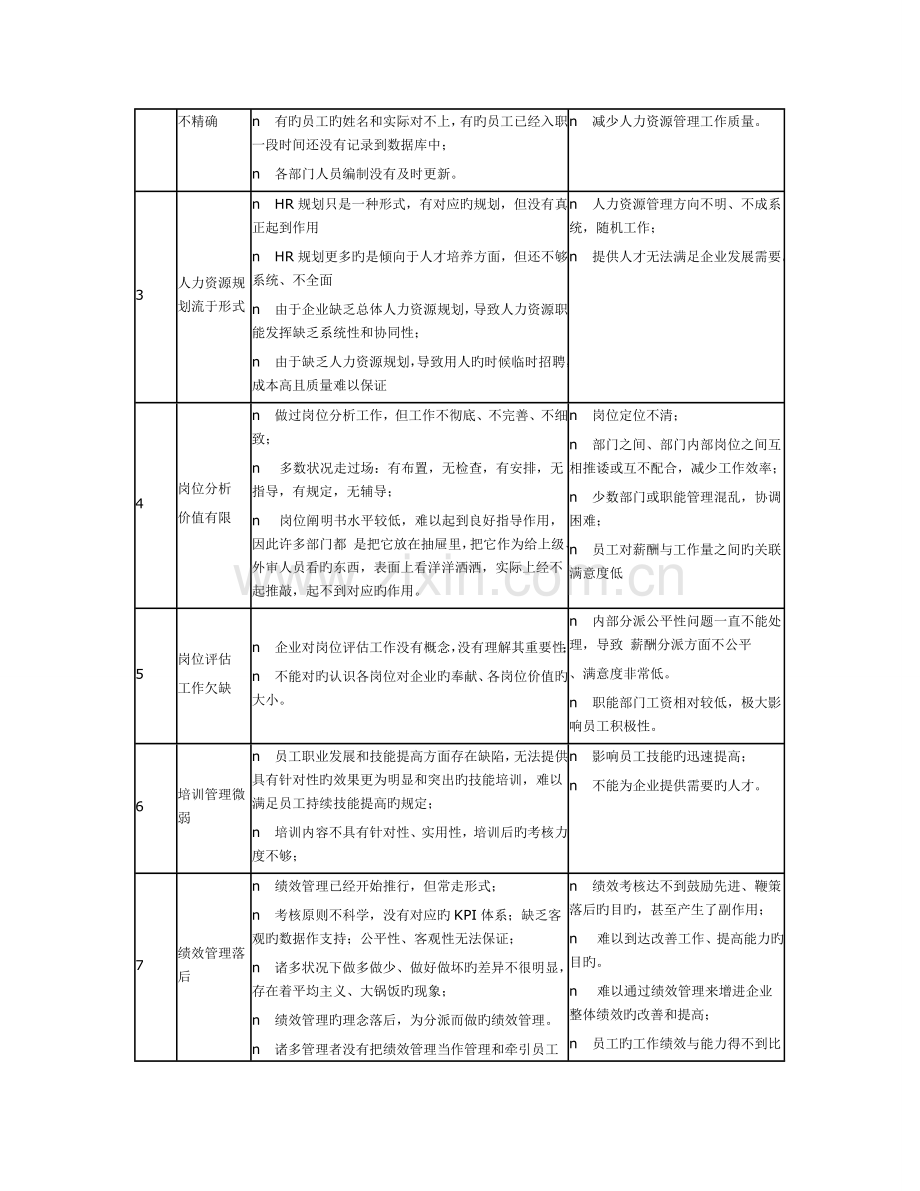 实施精细化人力资源管理目标和措施方案.doc_第2页
