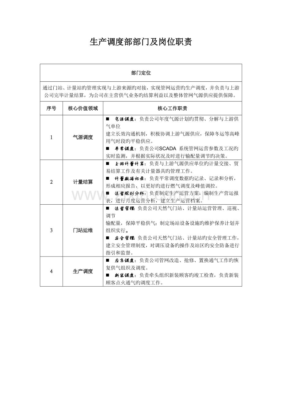 生产调度部部门及岗位职责.docx_第1页