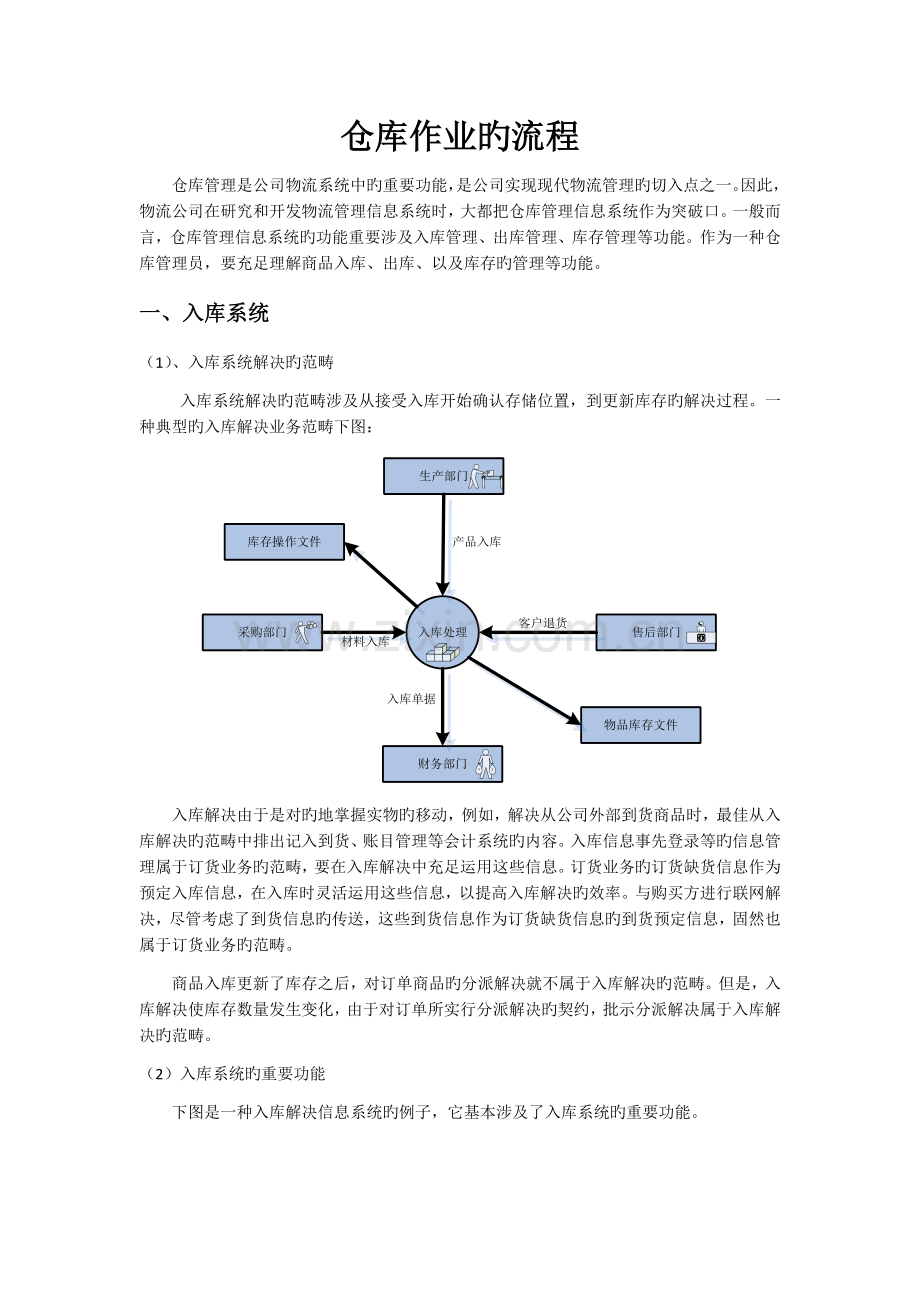 入库和出库.docx_第1页