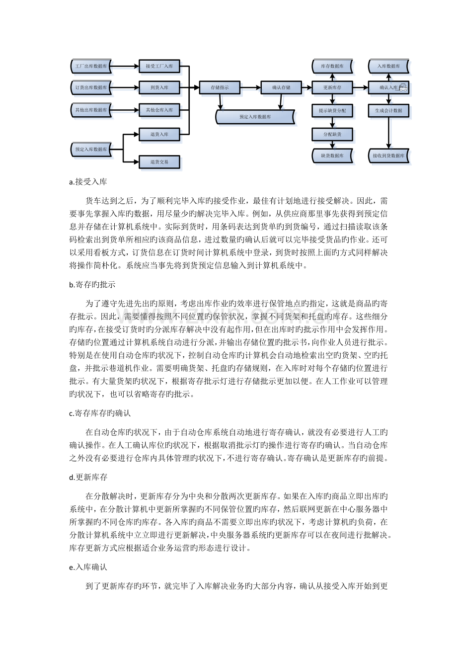 入库和出库.docx_第2页