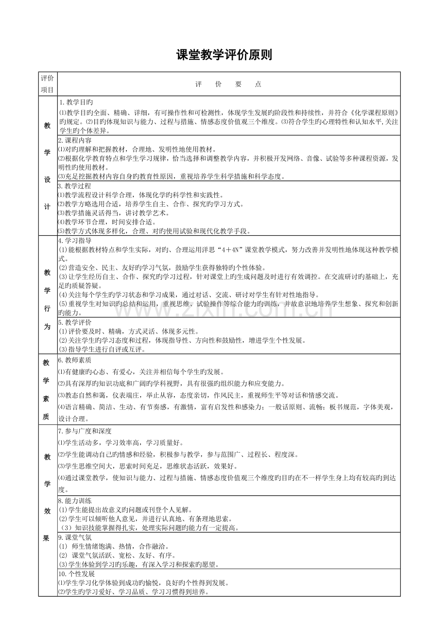 课堂教学优质课评价标准.doc_第1页
