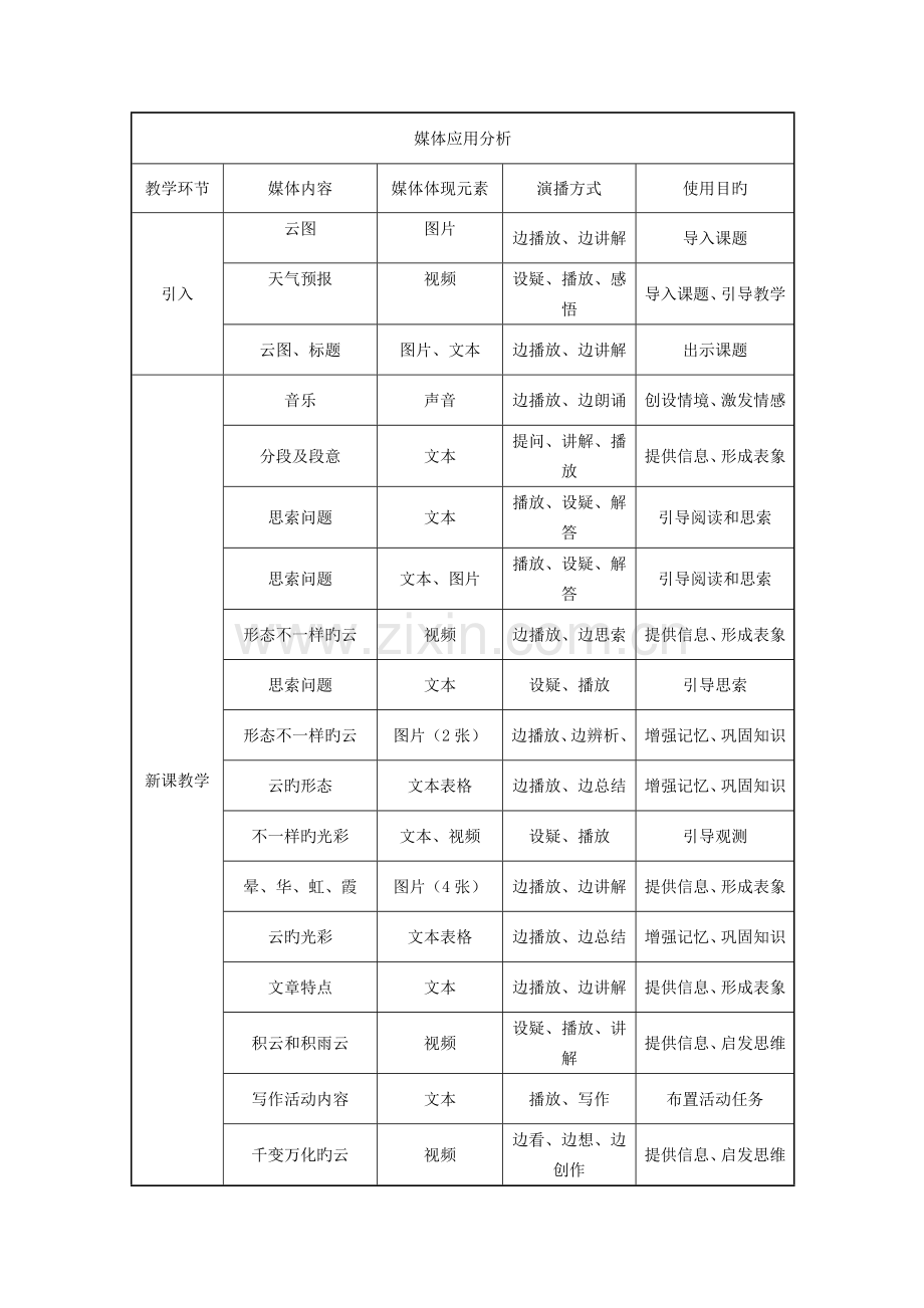 看云识天气教学设计方案.doc_第2页