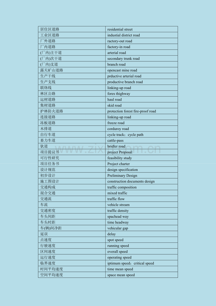 土木工程英语证书考试(PEC)-道路勘测设计专业术语.doc_第2页