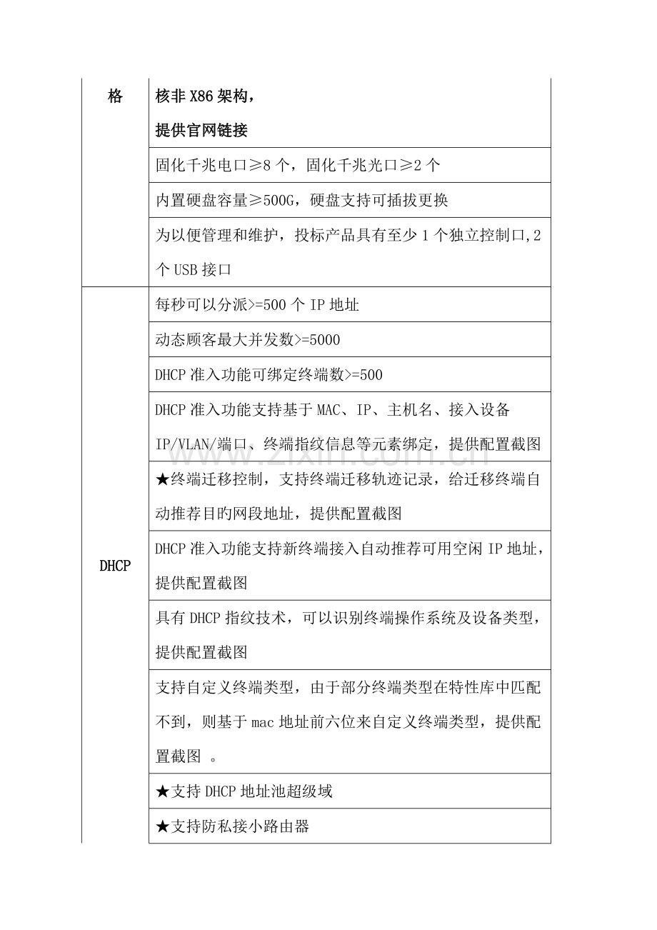 网络整改项目参数要求.doc_第2页
