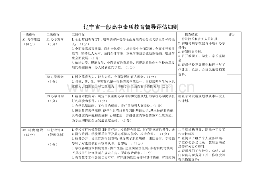 辽宁省普通高中素质教育督导评估细则.doc_第1页