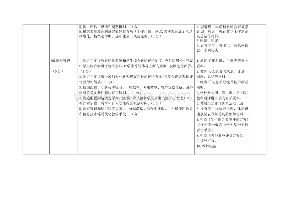 辽宁省普通高中素质教育督导评估细则.doc_第2页