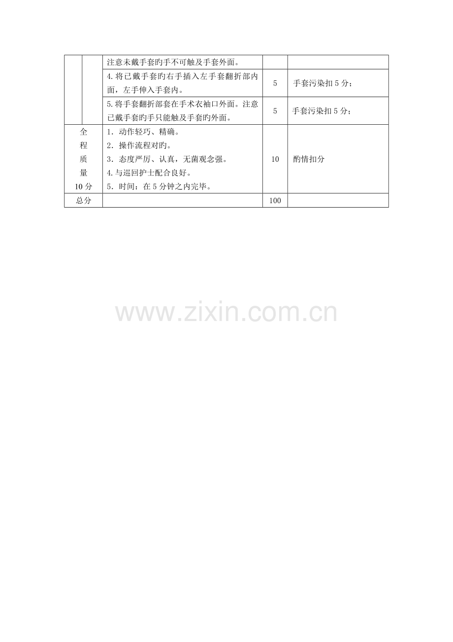 穿无菌手术衣戴无菌手套操作流程及评分标准.doc_第2页