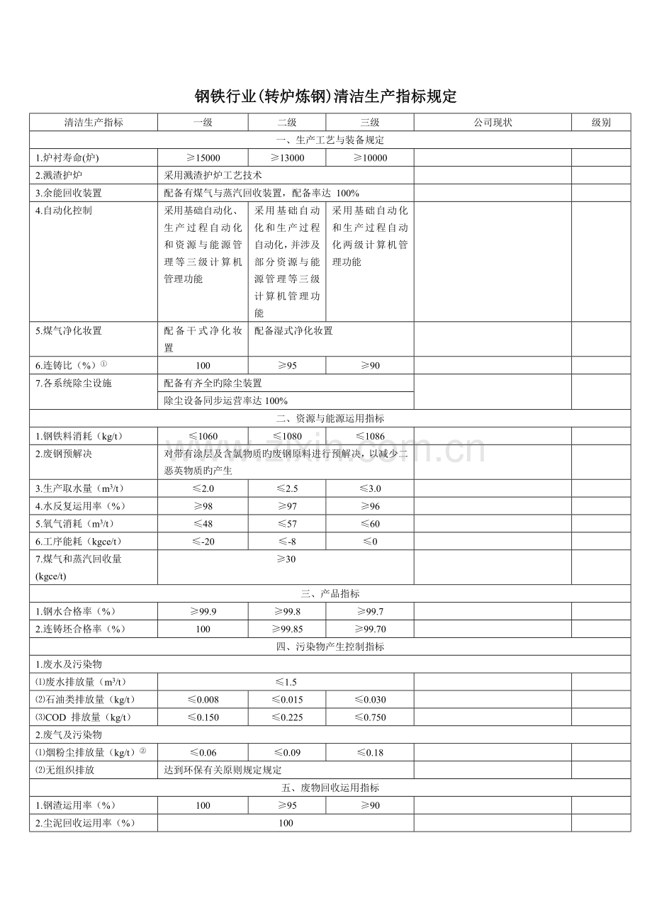 清洁生产钢铁行业(炼钢)清洁生产指标要求.doc_第1页