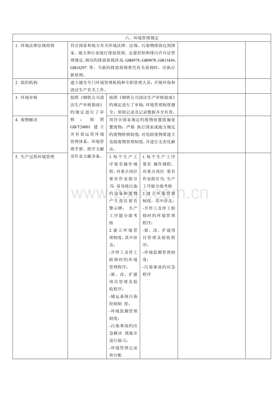 清洁生产钢铁行业(炼钢)清洁生产指标要求.doc_第2页