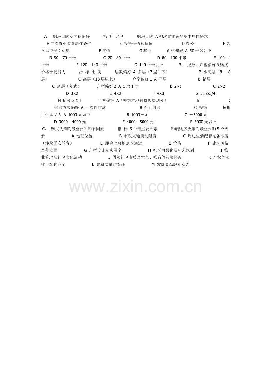 房地产市场研究工作模块.doc_第2页