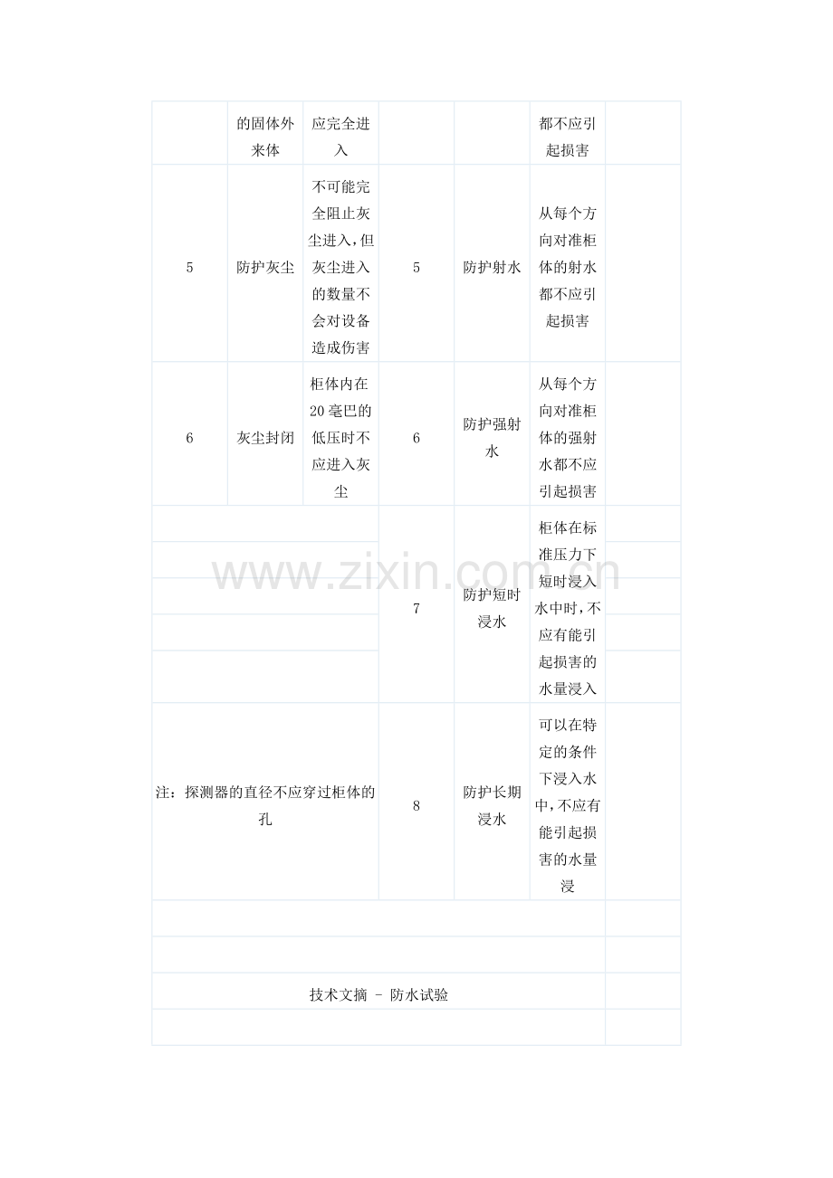 防水等级标准.doc_第2页
