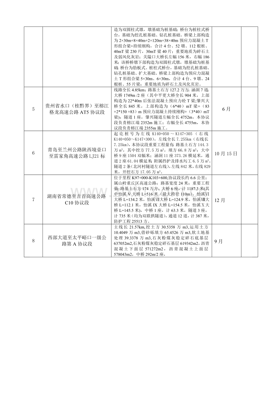 乌江构皮滩水电站翻坝运输系统建设工程连接公路工程施工招标.doc_第2页