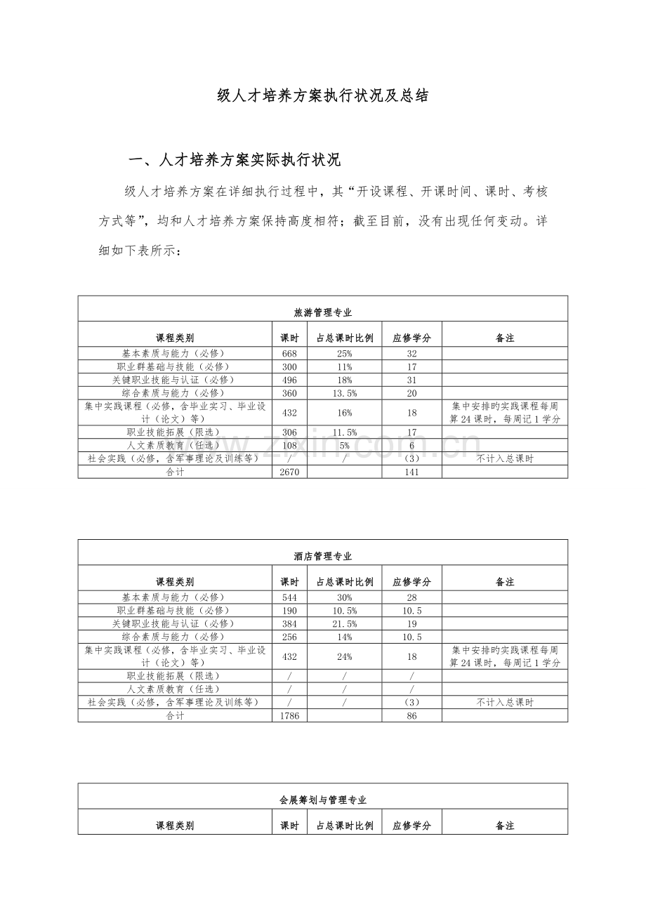 人才培养方案执行情况及总结.doc_第1页