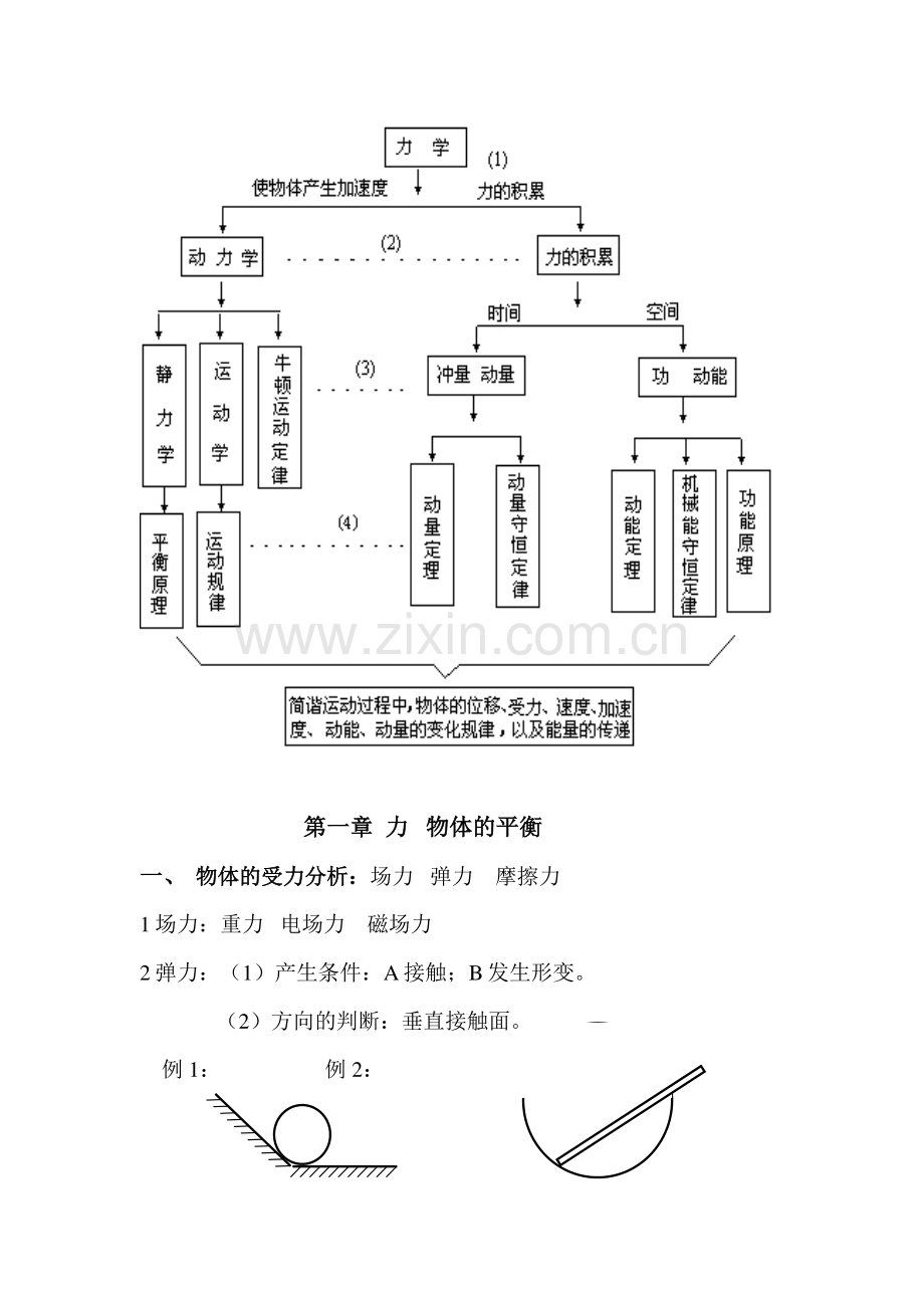 2023年高中物理力学知识点整理.doc_第1页