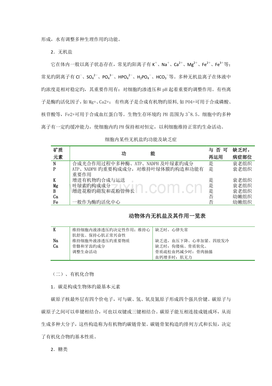 2023年高中生物奥林匹克竞赛辅导专题突破之生命的物质基础.doc_第2页