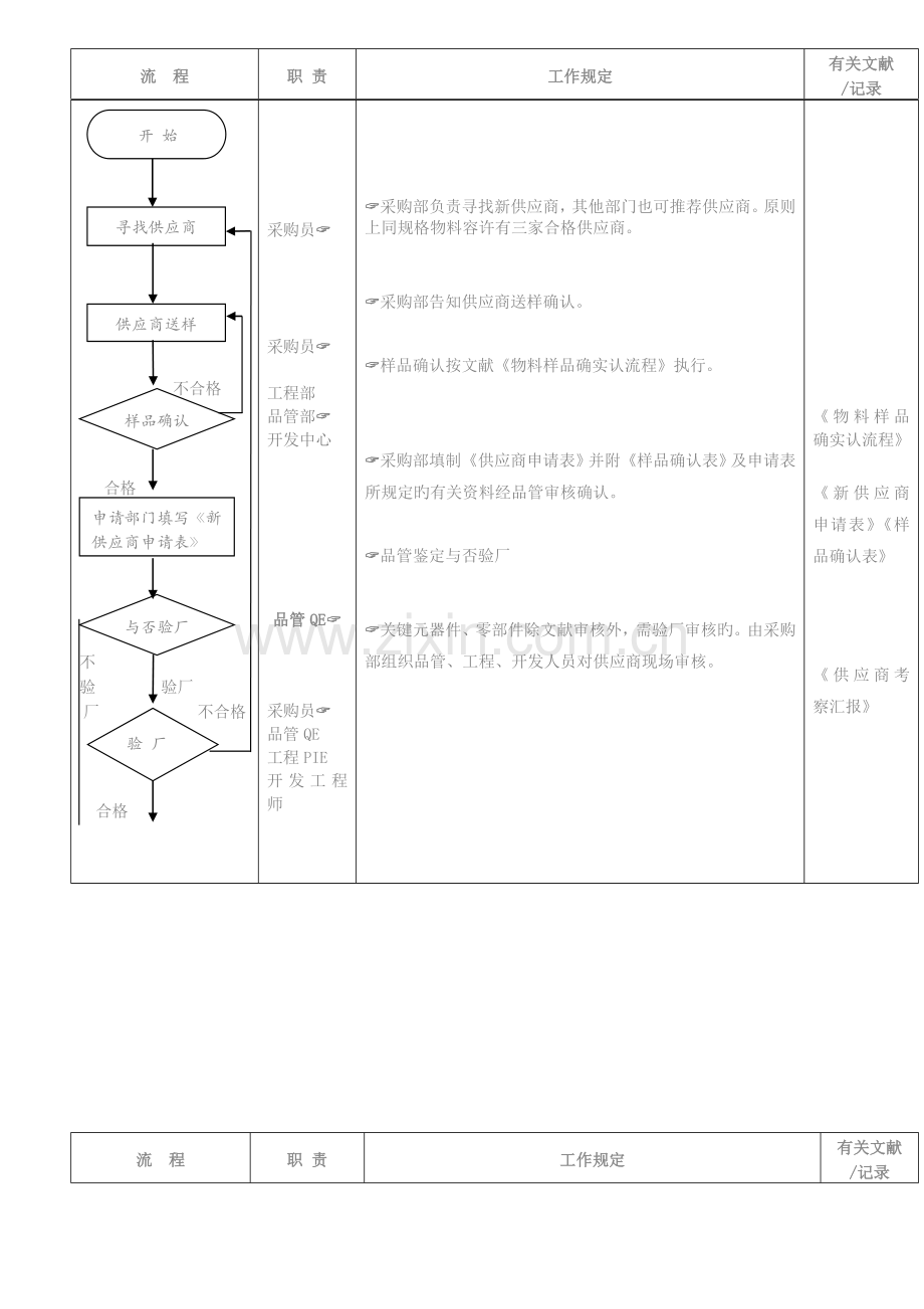 供应商管理流程.doc_第2页