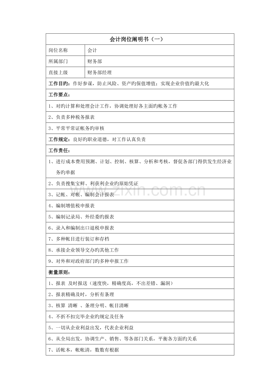 会计岗位说明书范本.doc_第1页