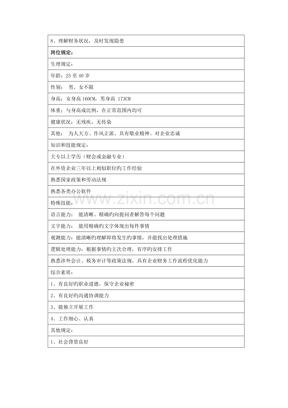 会计岗位说明书范本.doc_第2页