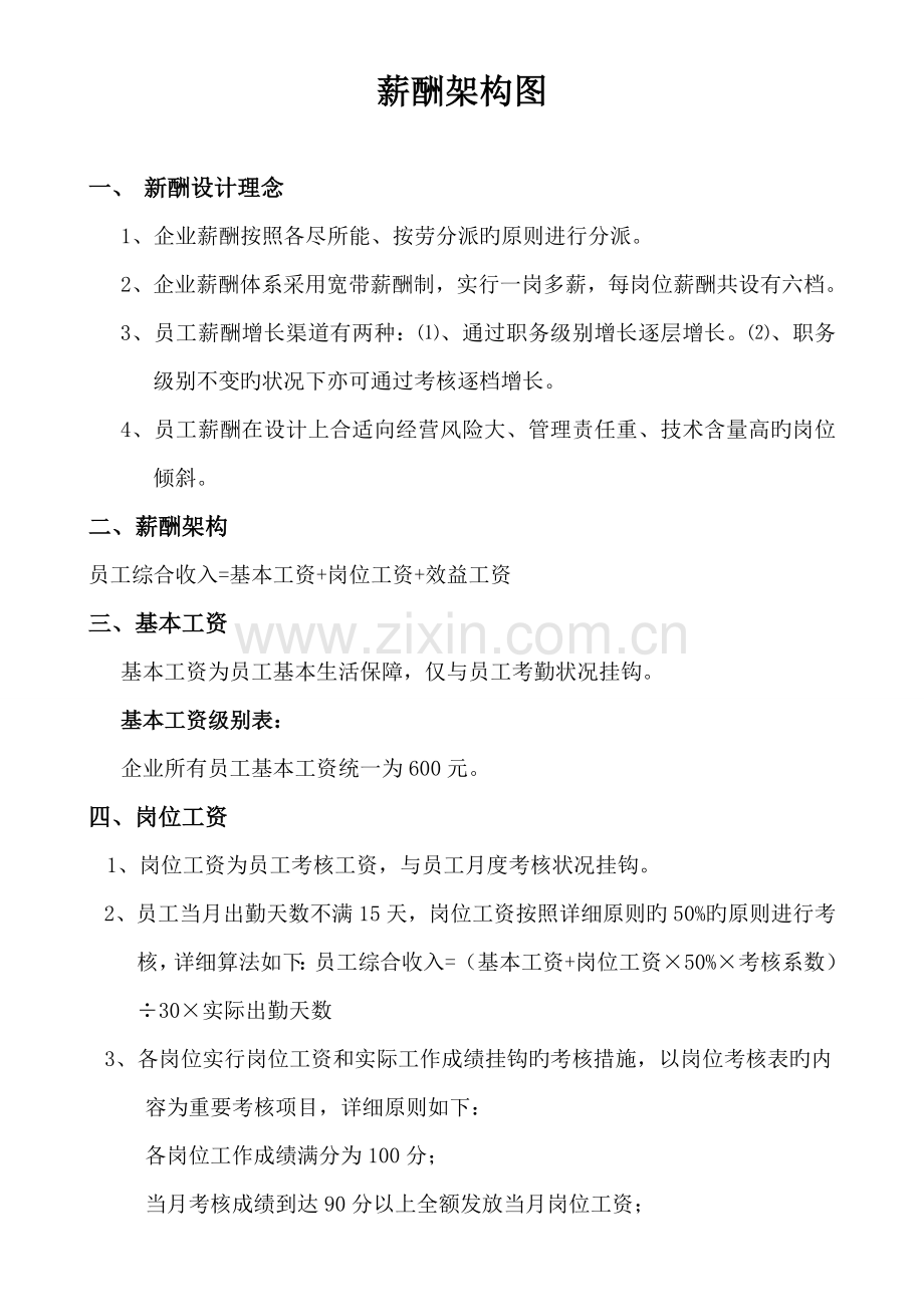 制造行业薪酬设计方案范本.doc_第1页