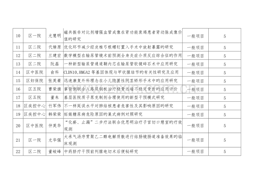 区医疗卫生科研项目及拟补助清单.doc_第2页