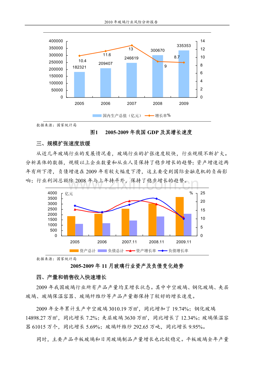 2010年玻璃行业风险评估报告.doc_第2页