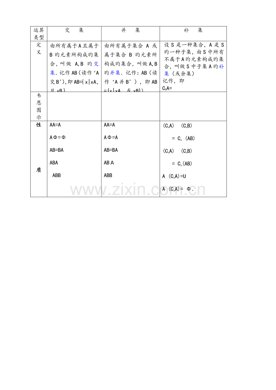 2023年高中数学必修一子集全集补集知识点及练习.doc_第1页