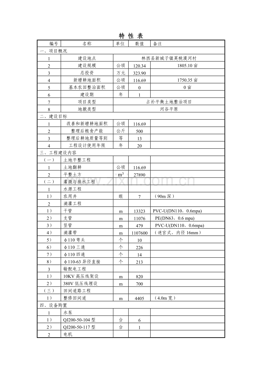 林西县新城子镇樱桃漠河村耕地储备库项目规划设计报告.doc_第2页