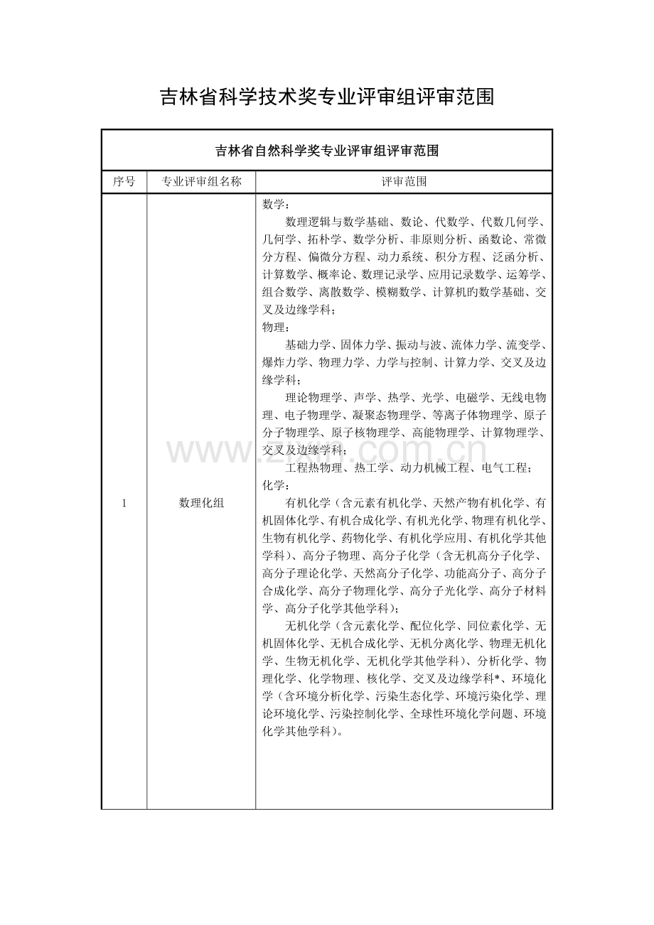 吉林省科学技术奖专业评审组评审范围.doc_第1页