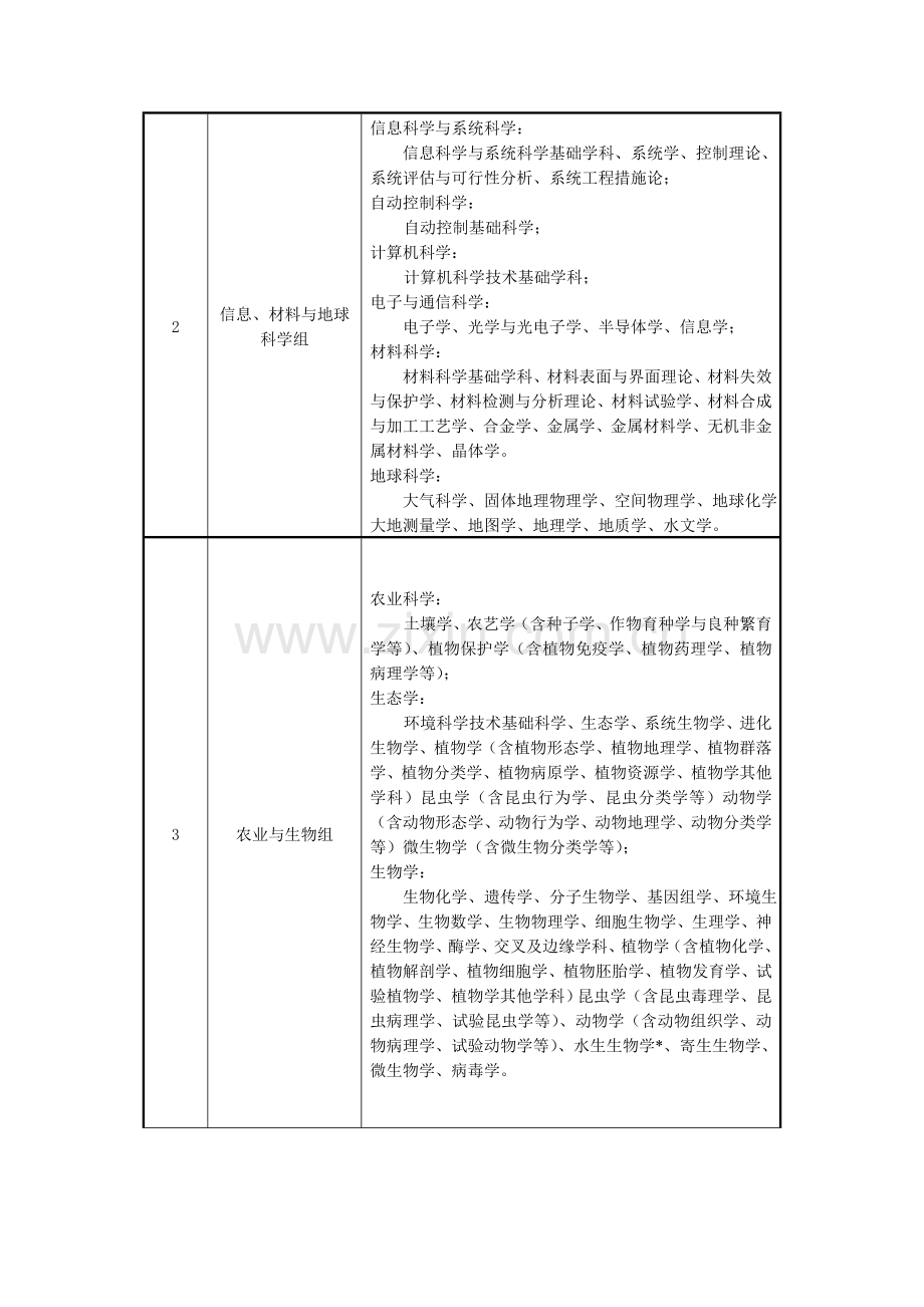 吉林省科学技术奖专业评审组评审范围.doc_第2页