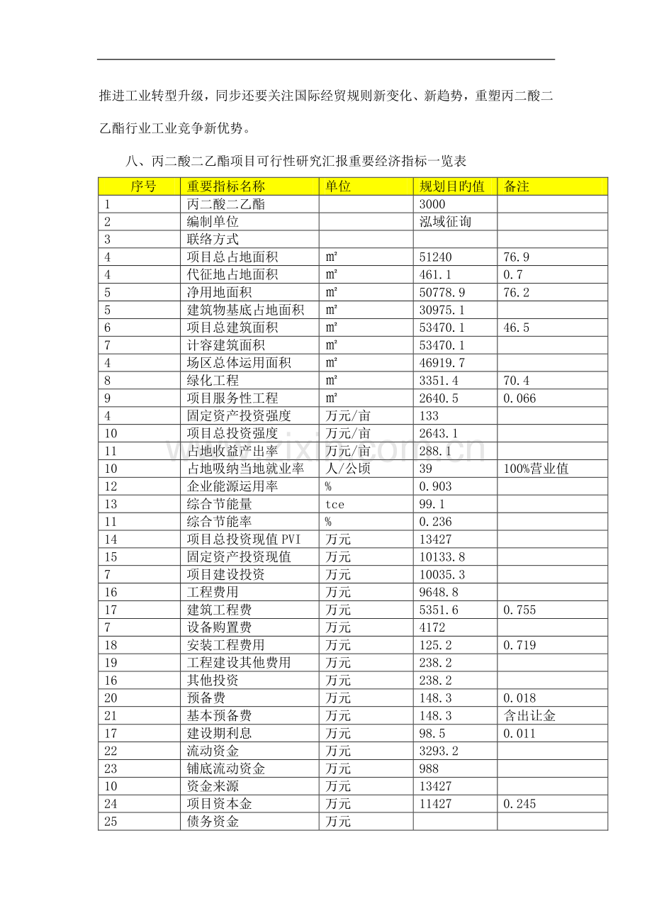 丙二酸二乙酯项目可行性研究报告.doc_第2页