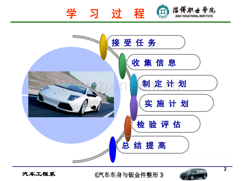 铝板件修复演示幻灯片.ppt_第2页