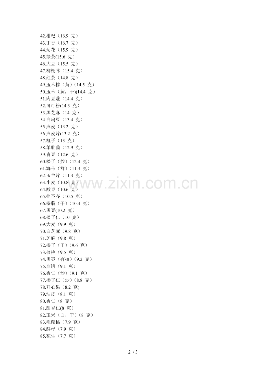 附：含膳食纤维最多的100种食物.doc_第2页