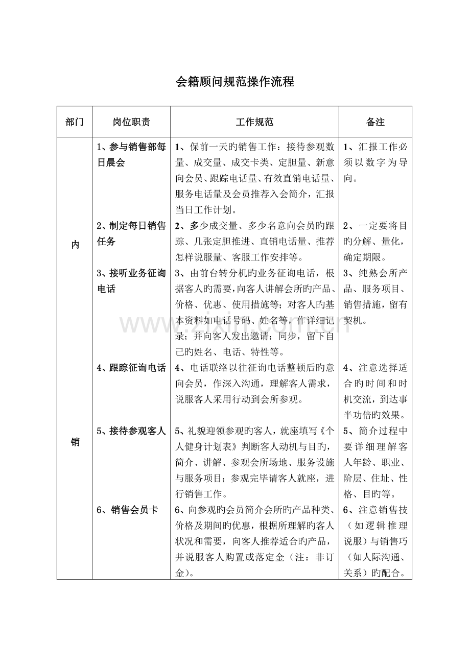 健身房销售管理制度.doc_第1页