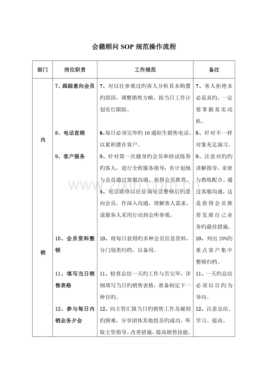 健身房销售管理制度.doc_第2页