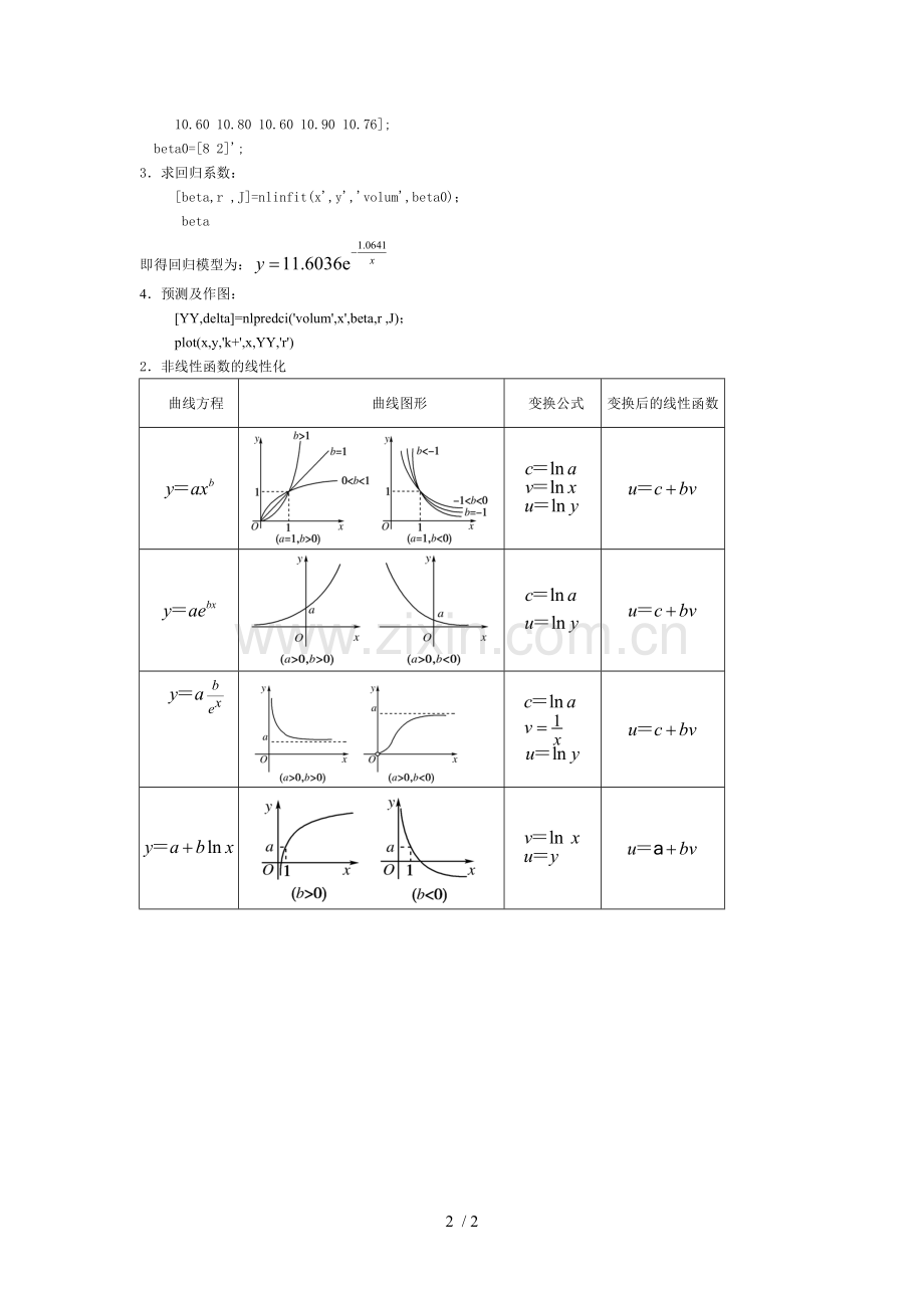 非线性回归分析(常见曲线及方程).doc_第2页