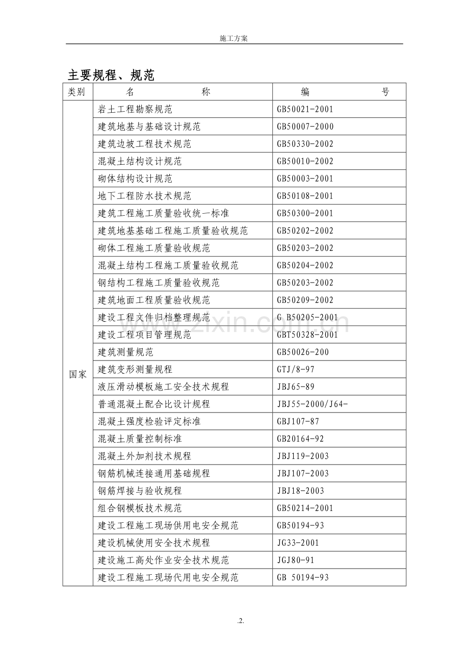 苏州垃圾电厂施工组织设计学士学位论文.doc_第2页