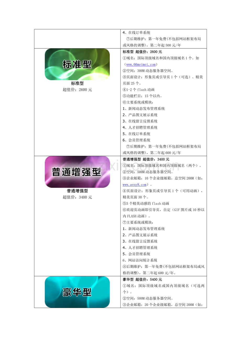 某网络公司企业网站建设套餐.doc_第2页