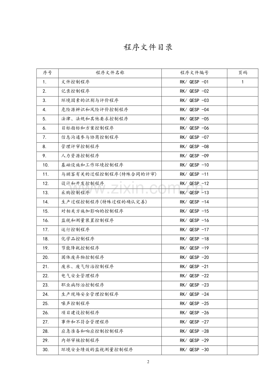 橡塑科技有限公司质量环境职业健康安全程序文件.doc_第2页