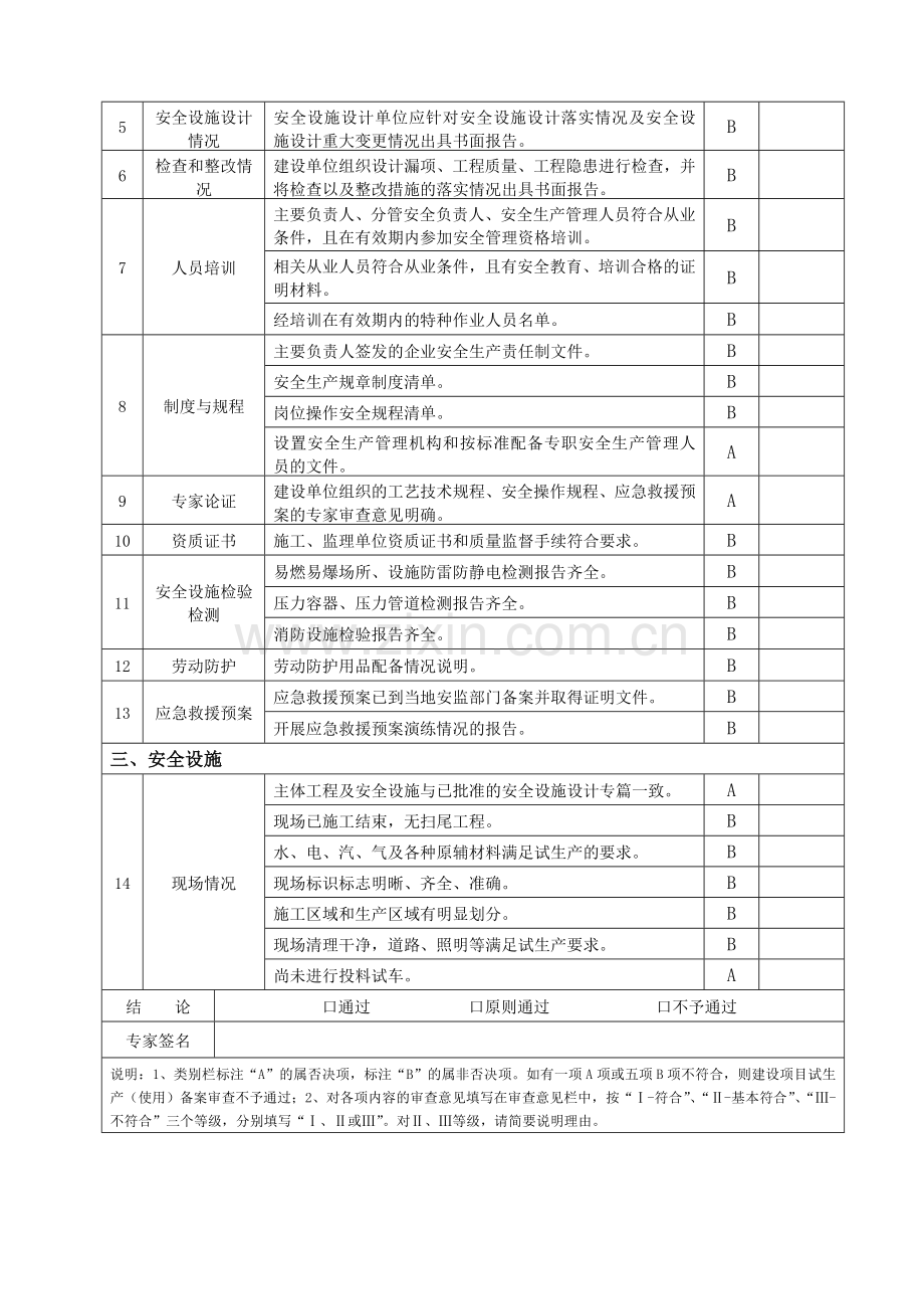 试生产(使用)方案备案审查专家组意见.doc_第2页